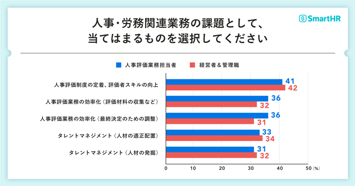 SmartHR公式サイト