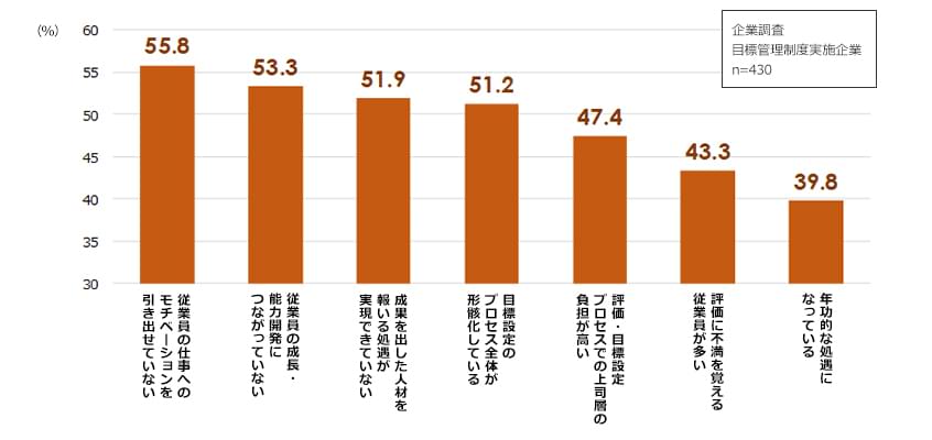 パーソル総合研究所